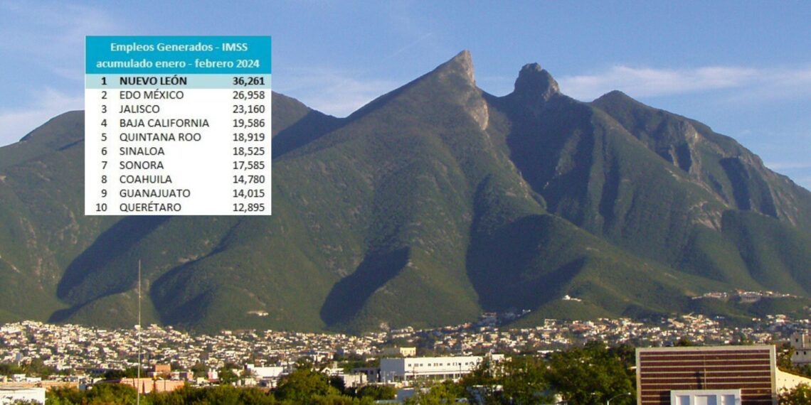 Se mantiene Nuevo León a la cabeza en creación de empleos
