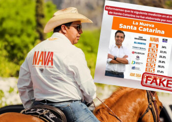 Apoyan a Nava con encuestas falsas