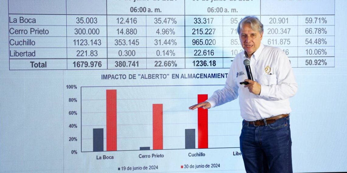 Santa Catrina tendrá servicio de agua al 100% hasta mañana