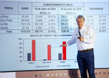 Santa Catrina tendrá servicio de agua al 100% hasta mañana