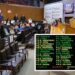 Presupuesto 2025 no se aprobó, regresa a comisiones