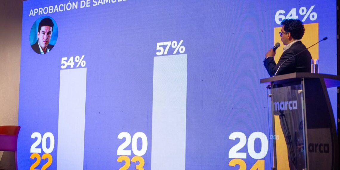 “Cómo Vamos“ aprueba gestión de Samuel García