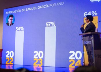 “Cómo Vamos“ aprueba gestión de Samuel García